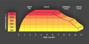 Cooling Graph